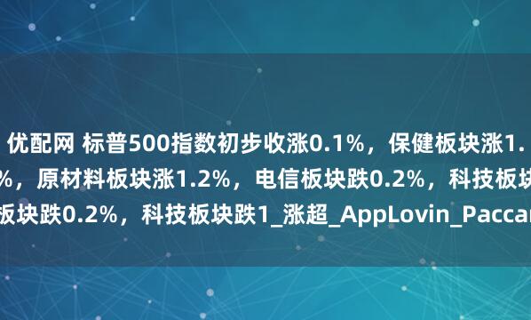 优配网 标普500指数初步收涨0.1%，保健板块涨1.8%，房地产板块涨1.7%，原材料板块涨1.2%，电信板块跌0.2%，科技板块跌1_涨超_AppLovin_Paccar